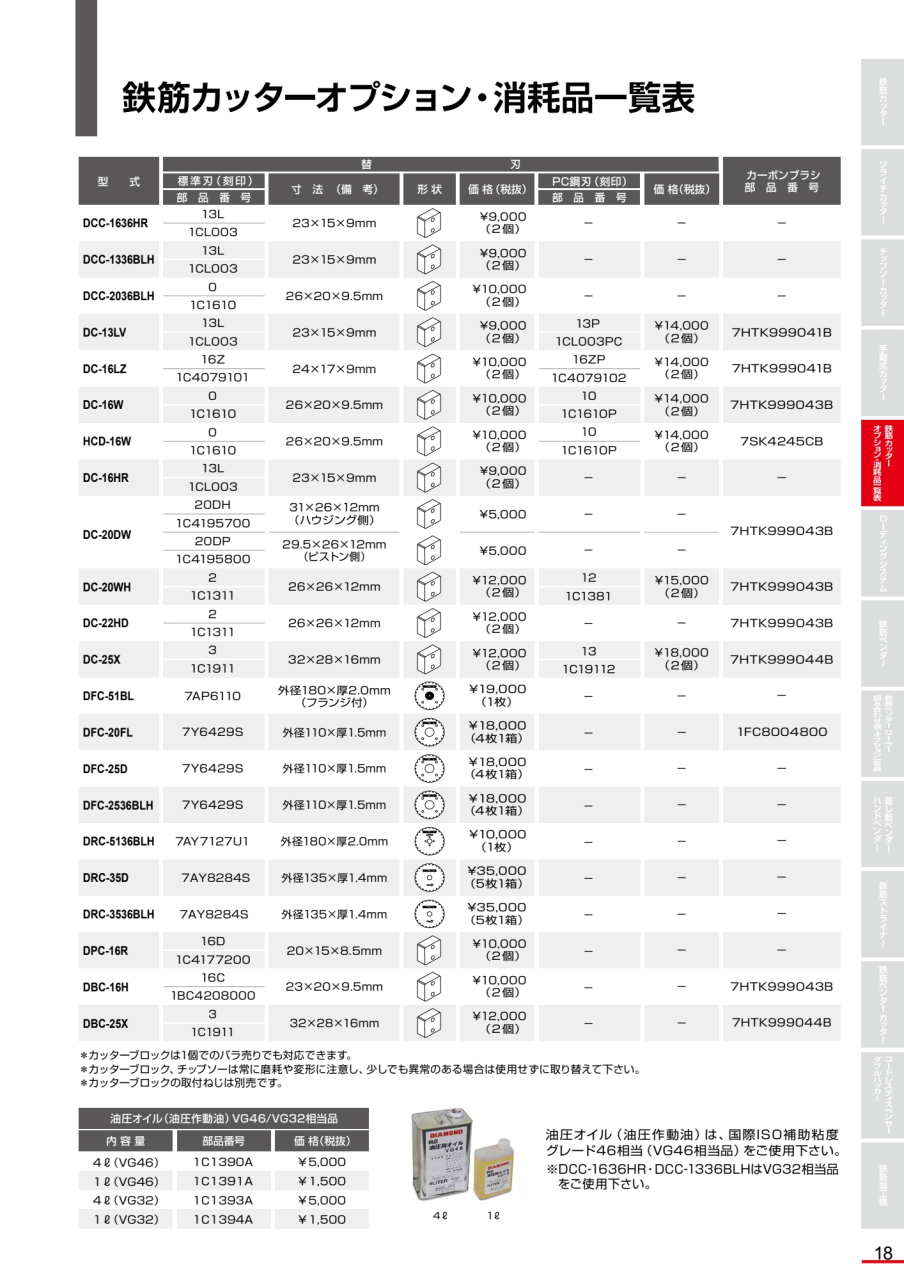 鉄筋カッター消耗品一覧表