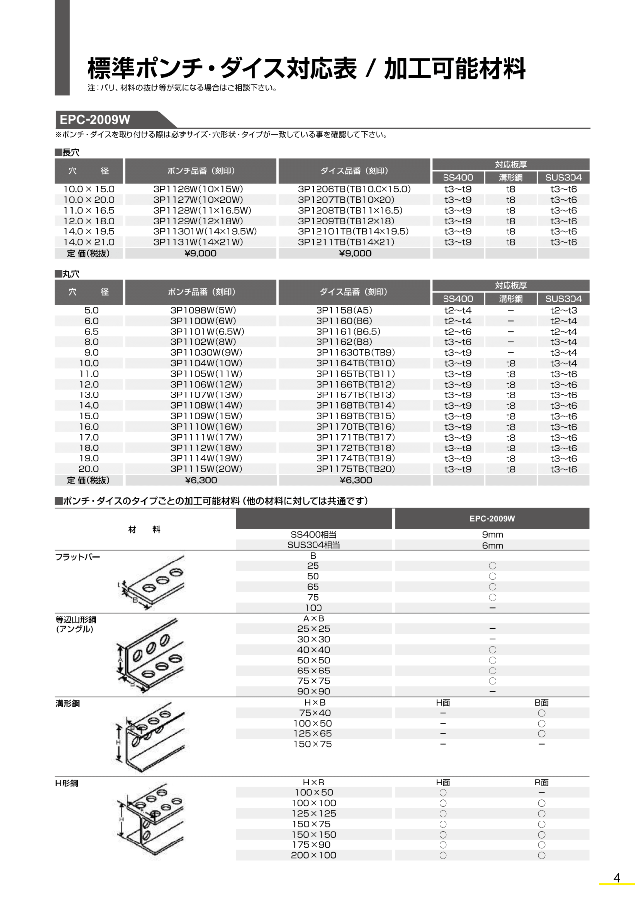 【最新版】ポンチ・ダイス一覧表